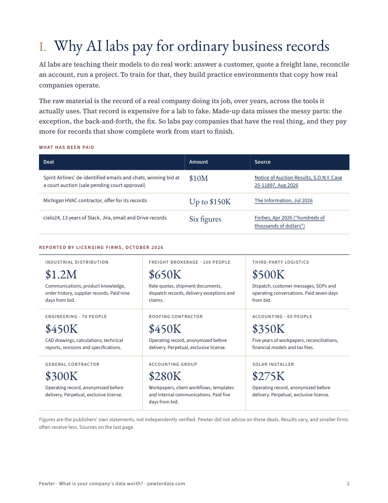Guide page listing published data licensing deals