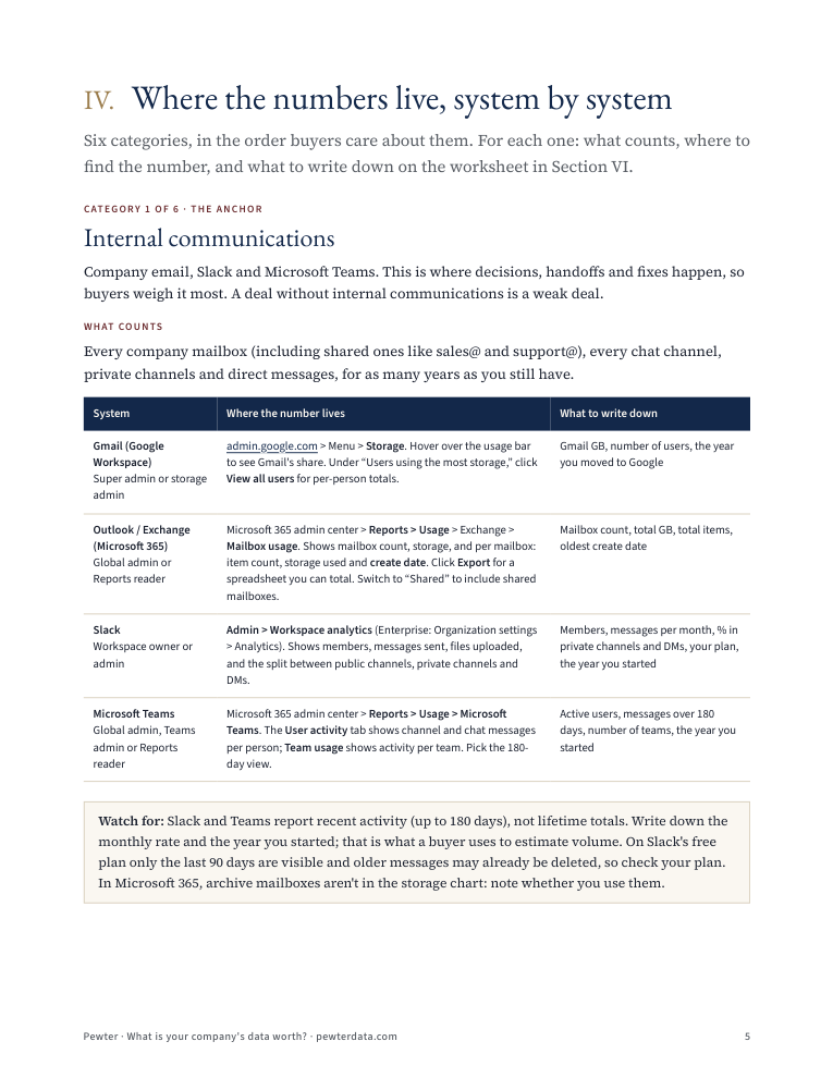 Guide page showing where to find data volumes in Google Workspace, Microsoft 365, Slack and Teams